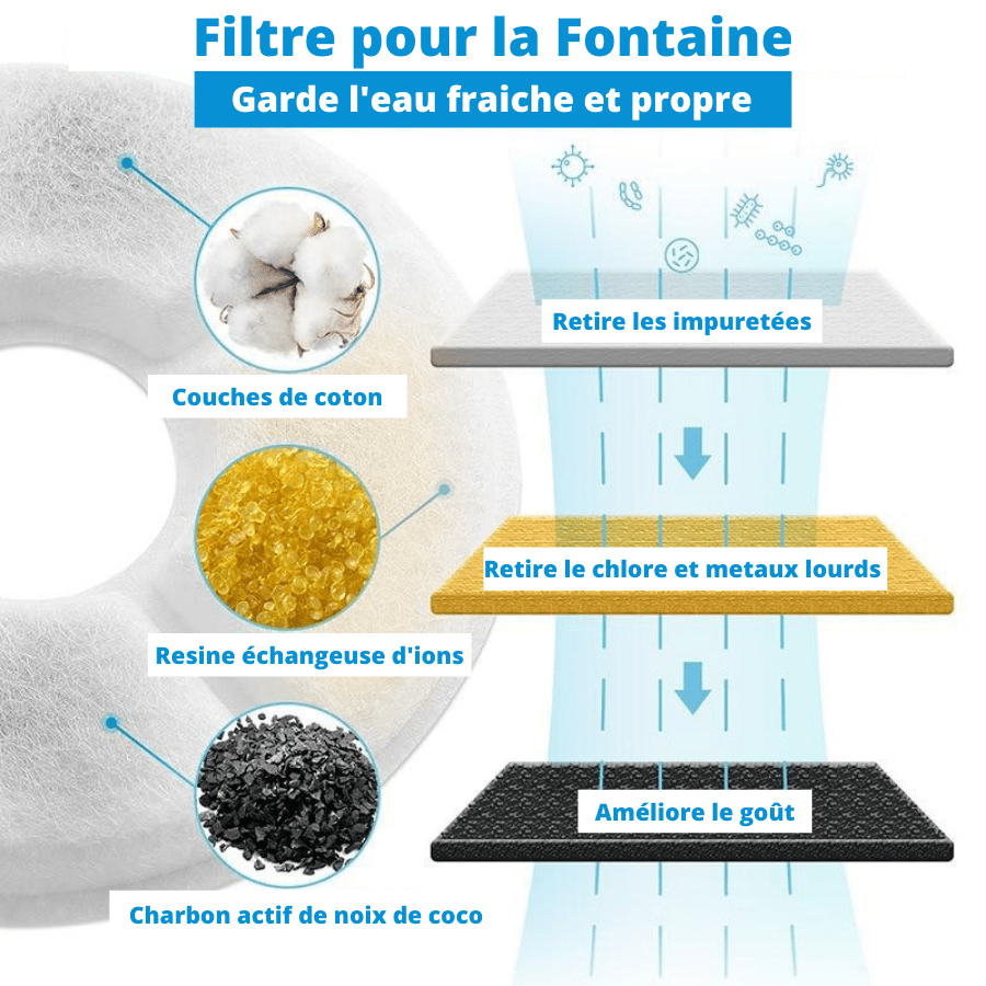 Fontaine pour animaux - PetFountain™ - Le Grenier Parisien