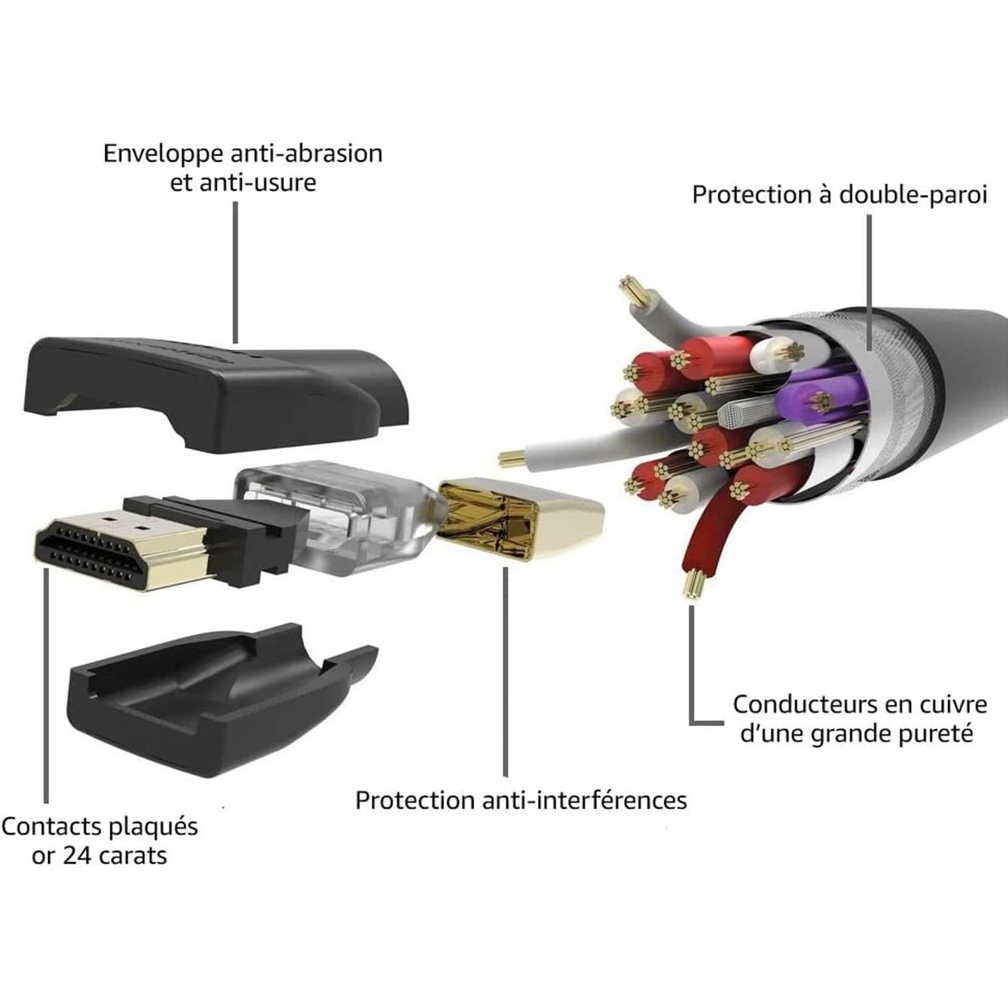 Câble HDMI 2.0 1m haute vitesse Ultra HD, supportant les formats 3D et avec canal de retour audio - Le Grenier Parisien