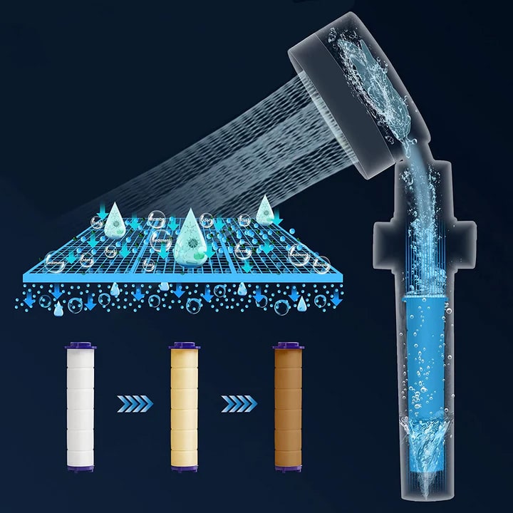 Economy showerhead with turbo propeller and high flow rate - TurboShower™