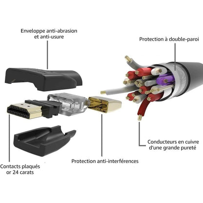 Câble HDMI 2.0 1m haute vitesse Ultra HD, supportant les formats 3D et avec canal de retour audio - Le Grenier Parisien