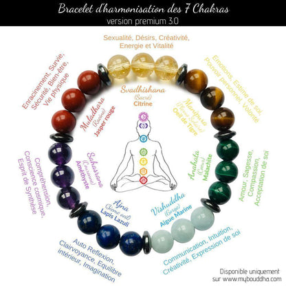 BRACELET 7 CHAKRAS EN PIERRES NATURELLES CERTIFIÉES DE QUALITÉ PREMIUM - Le Grenier Parisien